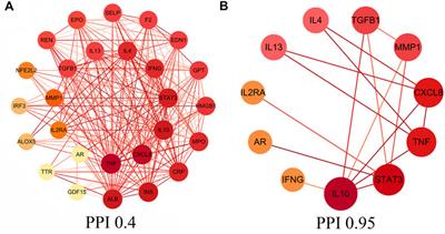 Exploring the mechanism of action of licorice in the treatment of COVID-19 through bioinformatics analysis and molecular dynamics simulation